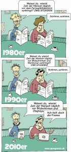 bildschirm